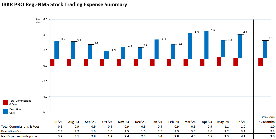 MNS Stock Trading Expense Summary