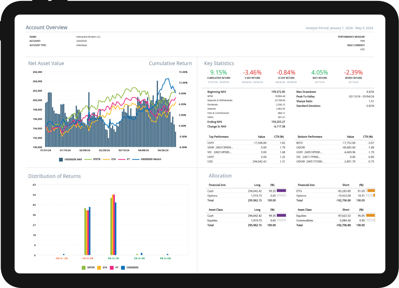 Tablet exibindo um relatório detalhado de uma conta do PortfolioAnalyst